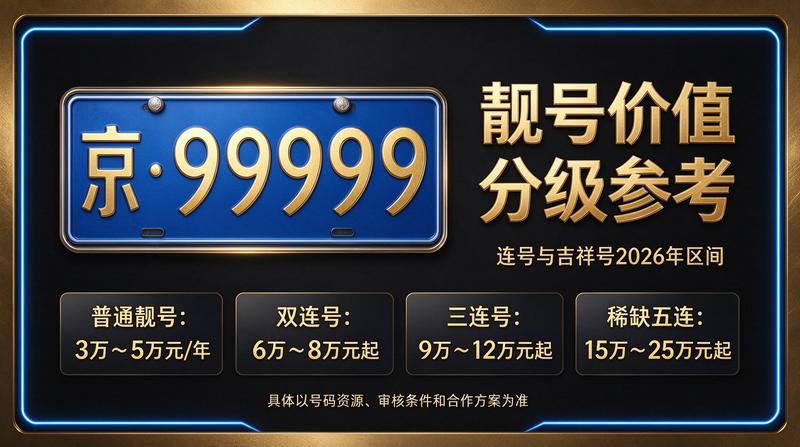 北京车牌指标转让服务团队